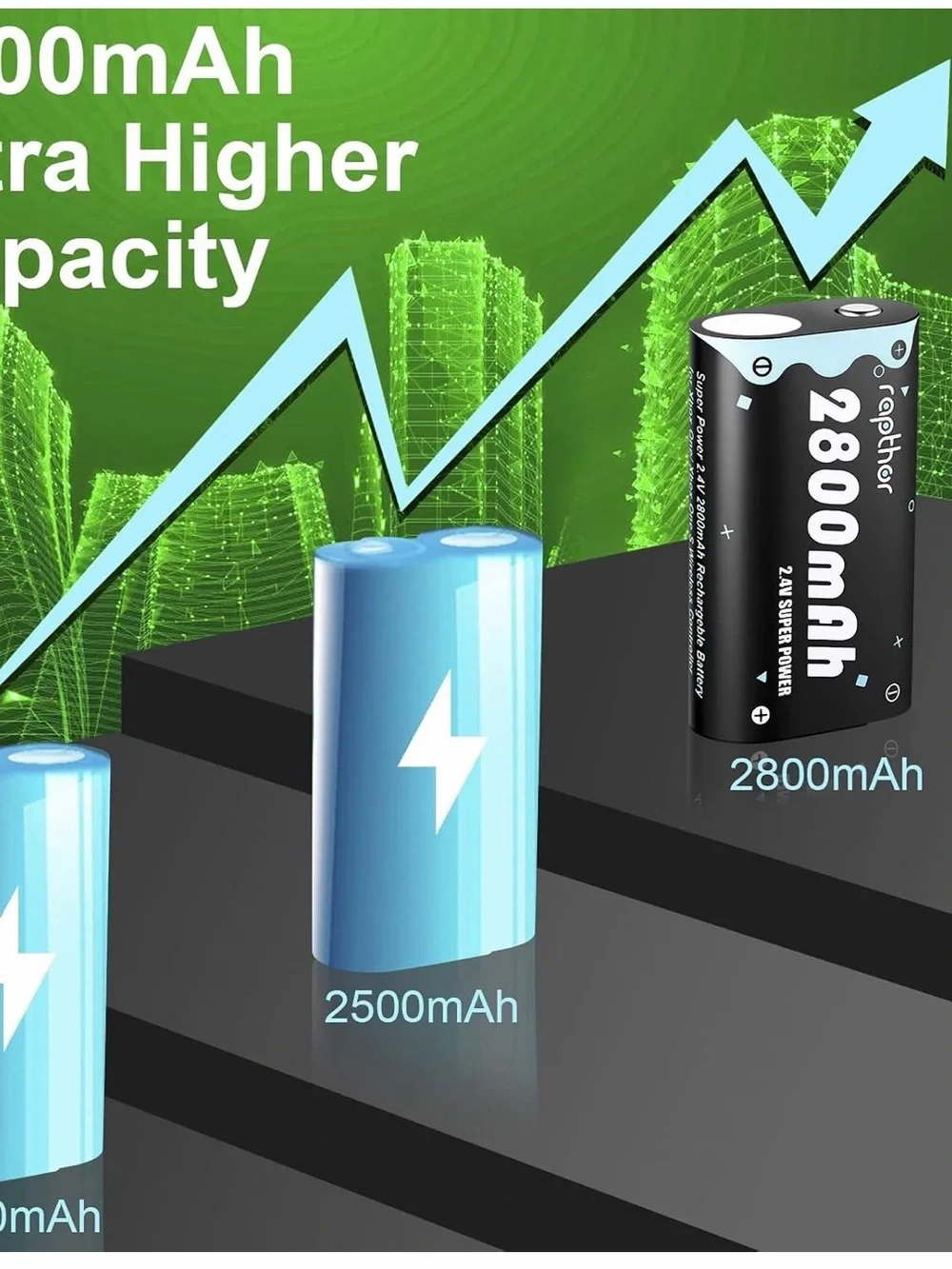 Rapthor Dual Battery Charger with 2x 2800mAh Batteries - Black